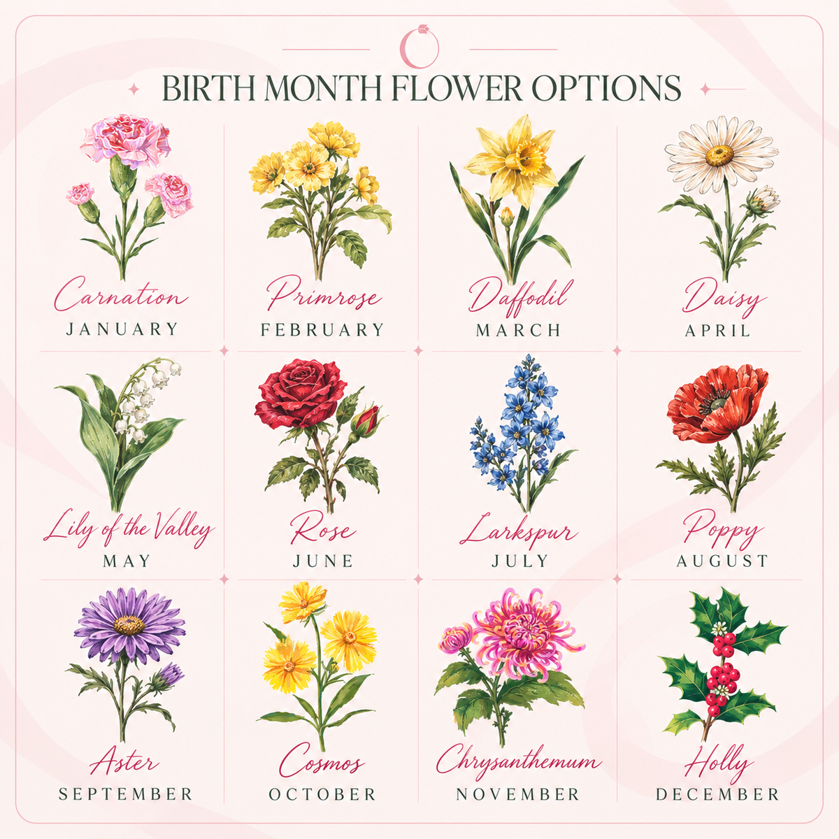 Birth month flower options chart