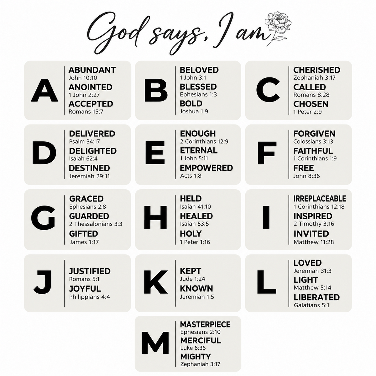 Faith affirmation word guide for letters A to M
