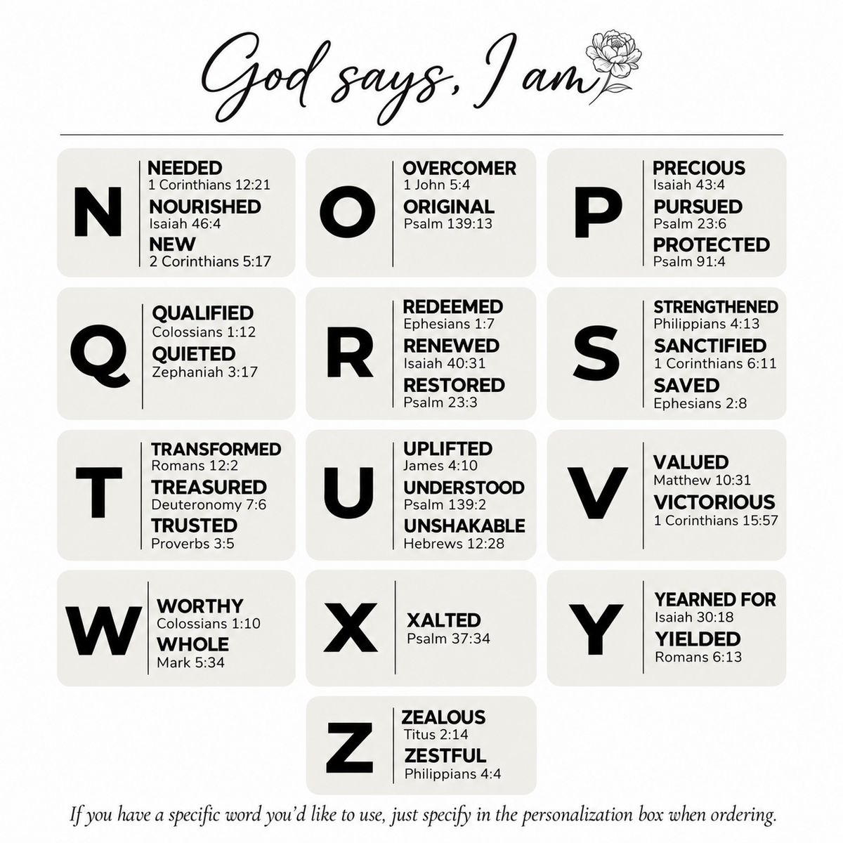 Faith affirmation word guide for letters N to Z